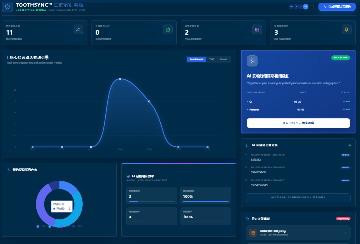牙步 CRM 经营报表展示